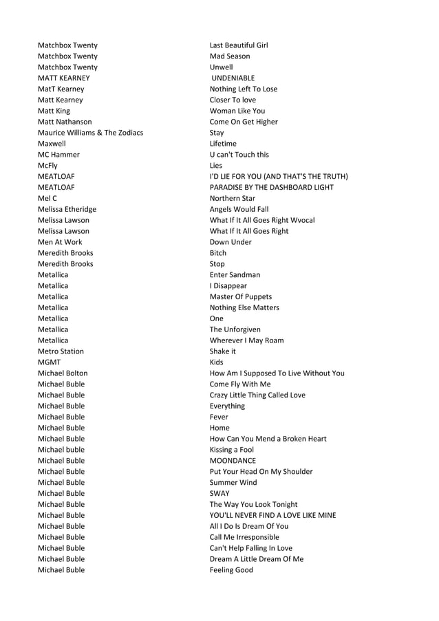 Karaoke List 2010 Augustus2 PDF