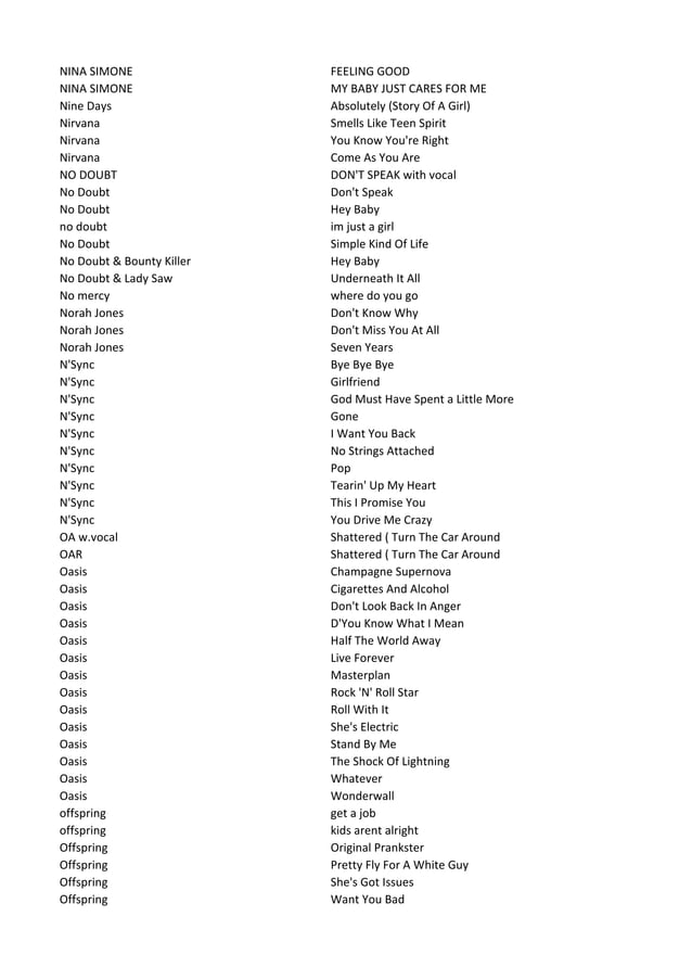 Karaoke List 2010 Augustus2 | PDF