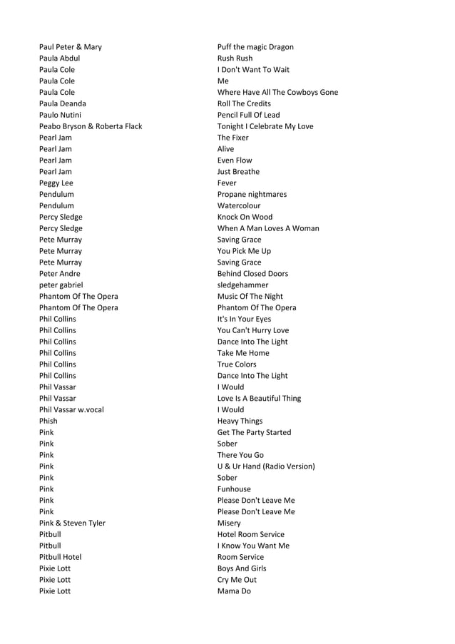 Karaoke List 2010 Augustus2 PDF