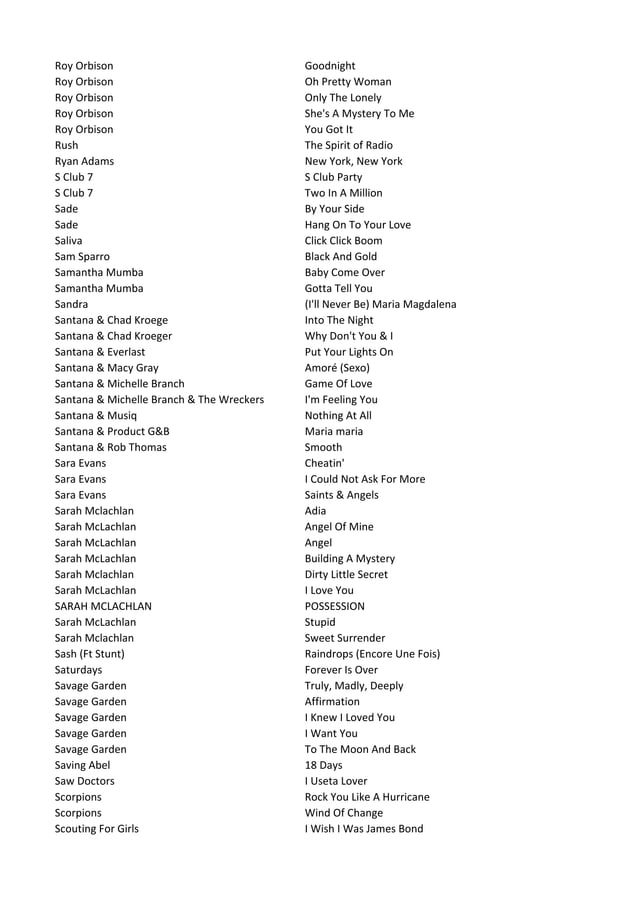 Karaoke List 2010 Augustus2 PDF