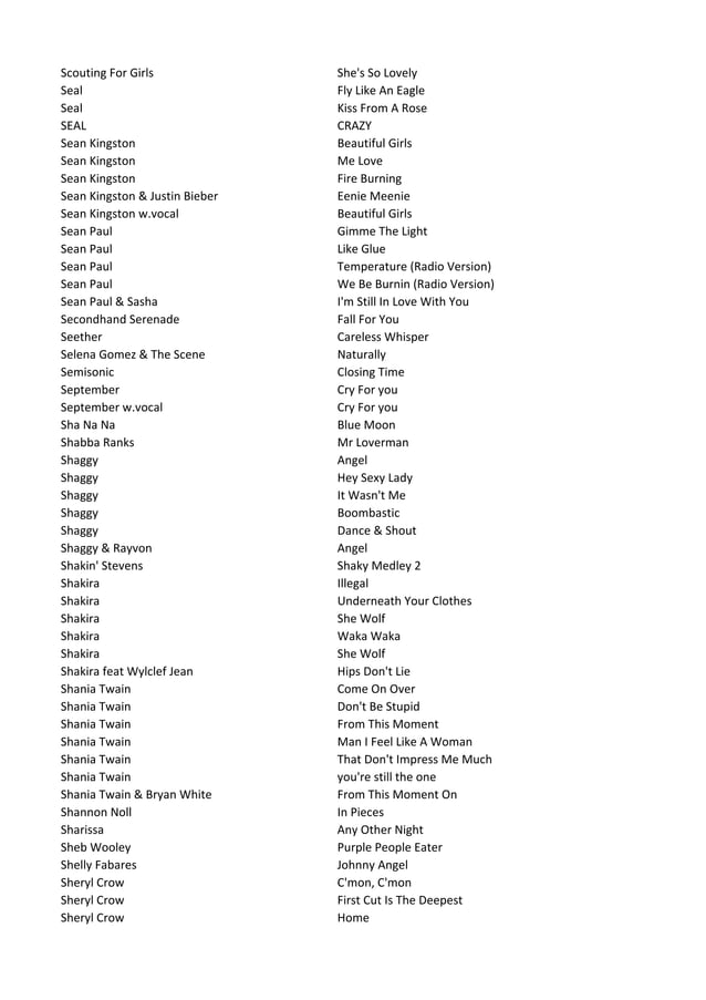 Karaoke List 2010 Augustus2 PDF