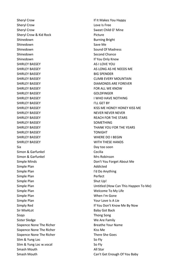Karaoke List 2010 Augustus2 PDF