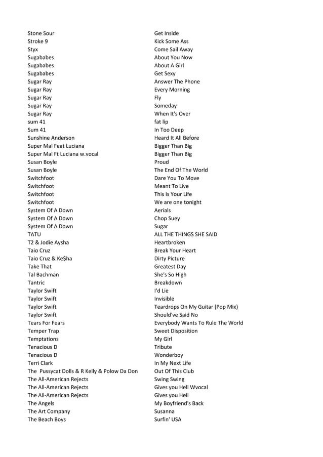 Karaoke List 2010 Augustus2 PDF