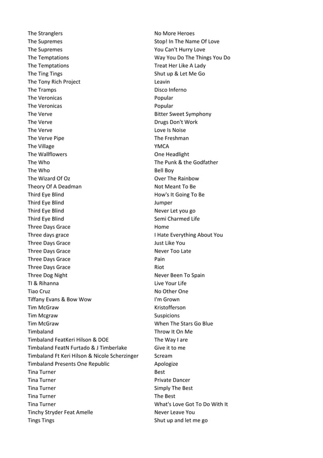 Karaoke List 2010 Augustus2 PDF
