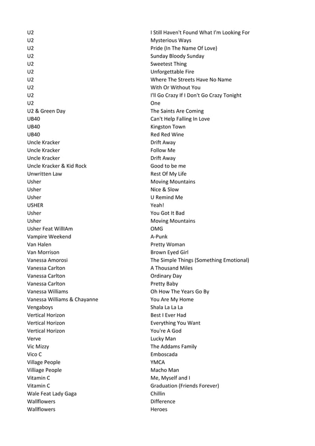 Karaoke List 2010 Augustus2 PDF