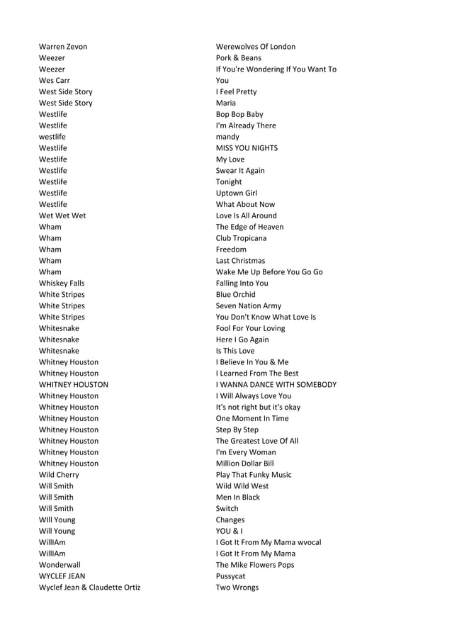 Karaoke List 2010 Augustus2 PDF