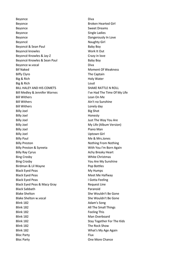 Karaoke List 2010 Augustus2 PDF