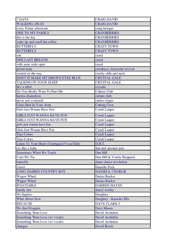 Karaoke By Artist 2015 karaoke by artist 2015