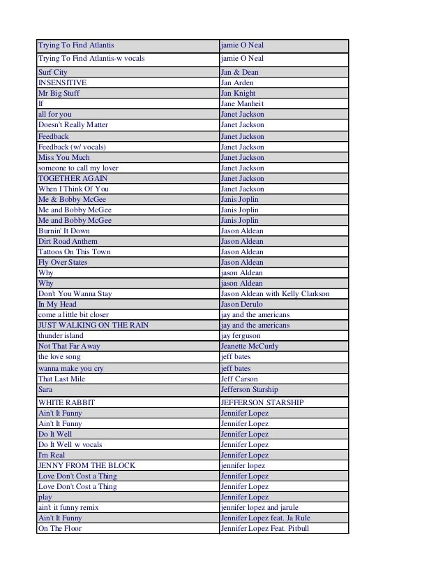 Karaoke By Artist 2015
