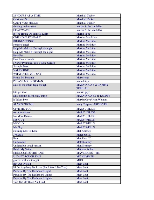 Karaoke By Artist 15