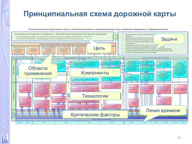 дорожная карта школ образец