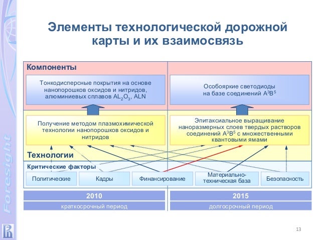 Дорожная Карта В Образовании Образец