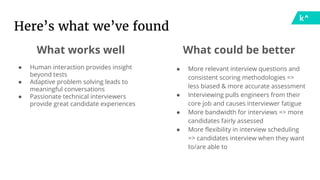 Here’s what we’ve found
What works well
● Human interaction provides insight
beyond tests
● Adaptive problem solving leads to
meaningful conversations
● Passionate technical interviewers
provide great candidate experiences
What could be better
● More relevant interview questions and
consistent scoring methodologies =>
less biased & more accurate assessment
● Interviewing pulls engineers from their
core job and causes interviewer fatigue
● More bandwidth for interviews => more
candidates fairly assessed
● More flexibility in interview scheduling
=> candidates interview when they want
to/are able to
 
