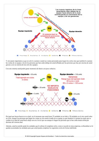 Y otro punto importante es que no solo le cuentan a usted sus ventas personales para lograr los ciclos sino que también le cuentan las ventas de su equipo y las de las personas que han caído debajo de usted afiliadas por las personas que hay por encima de usted gracias a ser un sistema de tan solo dos equipos. 
Con este sistema usted podrá ganar montones de dinero con poco esfuerzo. 
Da igual que hayan huecos en su dual, en el momento que usted tiene 25 unidades en un lado y 50 unidades en el otro usted cobra un ciclo, aunque las personas que hagan las ventas no sea usted ni nadie de su equipo ya que también le cuentan los pack que se vendan en el dual de usted hacia abajo sea en el nivel que sea aunque lo hagan las personas que le han caído desde arriba por derrame del sistema dual. 
Además, usted no pierde jamás las unidades que le sobran al completar ciclos, como si sucede en otras empresas, en Karatbars se le quedan acumuladas las unidades para que usted pueda completar los siguientes ciclos de forma indefinida. 
© 2013 Copyright Equipo Hispano de Karatbars – Todos los derechos reservados 
 