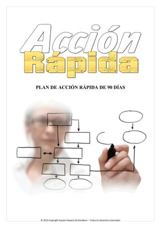 PLAN DE ACCIÓN RÁPIDA DE 90 DÍAS 
© 2013 Copyright Equipo Hispano de Karatbars – Todos los derechos reservados 
 