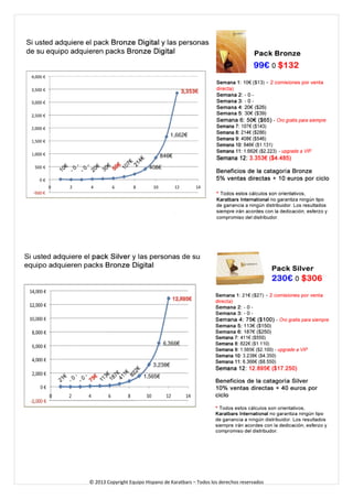 © 2013 Copyright Equipo Hispano de Karatbars – Todos los derechos reservados 
 