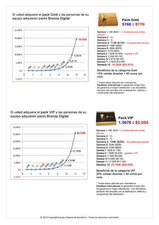 © 2013 Copyright Equipo Hispano de Karatbars – Todos los derechos reservados 
 