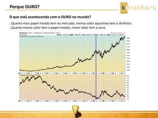 Porque OURO?
O que está acontecendo com o OURO no mundo?
. Quanto mais papel moeda tem no mercado, menos valor aquisitivo tem o dinheiro.
. Quanto menos valor tem o papel moeda, maior valor tem o ouro.
 