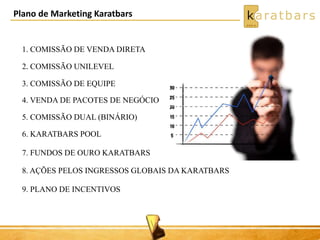 Plano de Marketing Karatbars
1. COMISSÃO DE VENDA DIRETA
2. COMISSÃO UNILEVEL
3. COMISSÃO DE EQUIPE
5. COMISSÃO DUAL (BINÁRIO)
6. KARATBARS POOL
7. FUNDOS DE OURO KARATBARS
4. VENDA DE PACOTES DE NEGÓCIO
8. AÇÕES PELOS INGRESSOS GLOBAIS DA KARATBARS
9. PLANO DE INCENTIVOS
 
