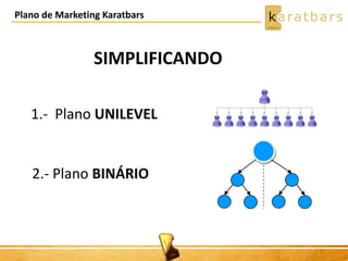 Plano de Marketing Karatbars
SIMPLIFICANDO
1.- Plano UNILEVEL
2.- Plano BINÁRIO
 