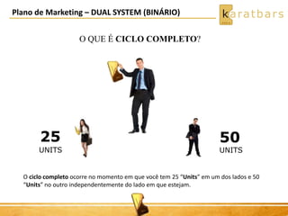 Plano de Marketing – DUAL SYSTEM (BINÁRIO)
O QUE É CICLO COMPLETO?
25 50
UNITS UNITS
O ciclo completo ocorre no momento em que você tem 25 “Units” em um dos lados e 50
“Units” no outro independentemente do lado em que estejam.
 