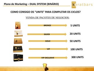COMO CONSIGO OS “UNITS” PARA COMPLETAR OS CICLOS?
Plano de Marketing – DUAL SYSTEM (BINÁRIO)
VENDA DE PACOTES DE NEGOCIOS:
BRONZE
SILVER
GOLD
VIP
VIP EXCLUSIVE
5 UNITS
20 UNITS
50 UNITS
100 UNITS
300 UNITS
 