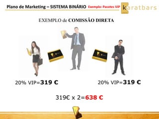 Plano de Marketing – SISTEMA BINÁRIO
319€ x 2=638 €
20% VIP=319 €
EXEMPLO de COMISSÃO DIRETA
20% VIP=319 €
Exemplo: Pacotes VIP
 