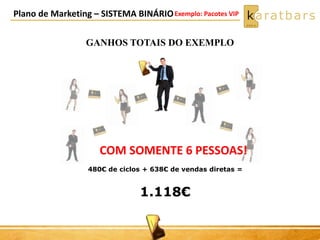 Plano de Marketing – SISTEMA BINÁRIO
GANHOS TOTAIS DO EXEMPLO
480€ de ciclos + 638€ de vendas diretas =
1.118€
COM SOMENTE 6 PESSOAS!
Exemplo: Pacotes VIP
 
