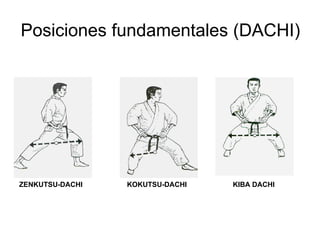 Posiciones fundamentales (DACHI) ZENKUTSU-DACHI   KOKUTSU-DACHI     KIBA DACHI   
