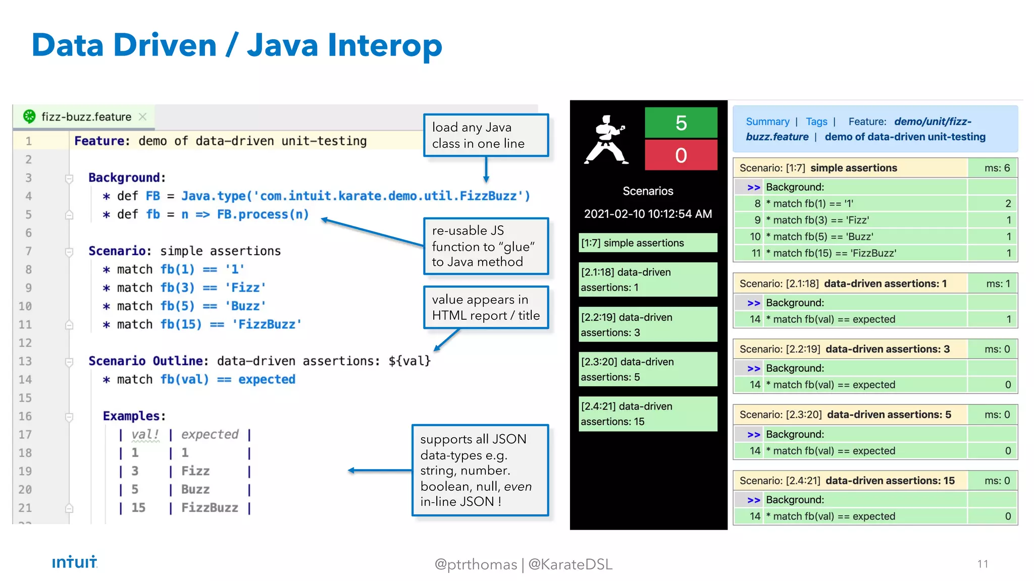 11
@ptrthomas | @KarateDSL
load any Java
class in one line
re-usable JS
function to “glue”
to Java method
value appears in
HTML report / title
supports all JSON
data-types e.g.
string, number.
boolean, null, even
in-line JSON !
Data Driven / Java Interop
 
