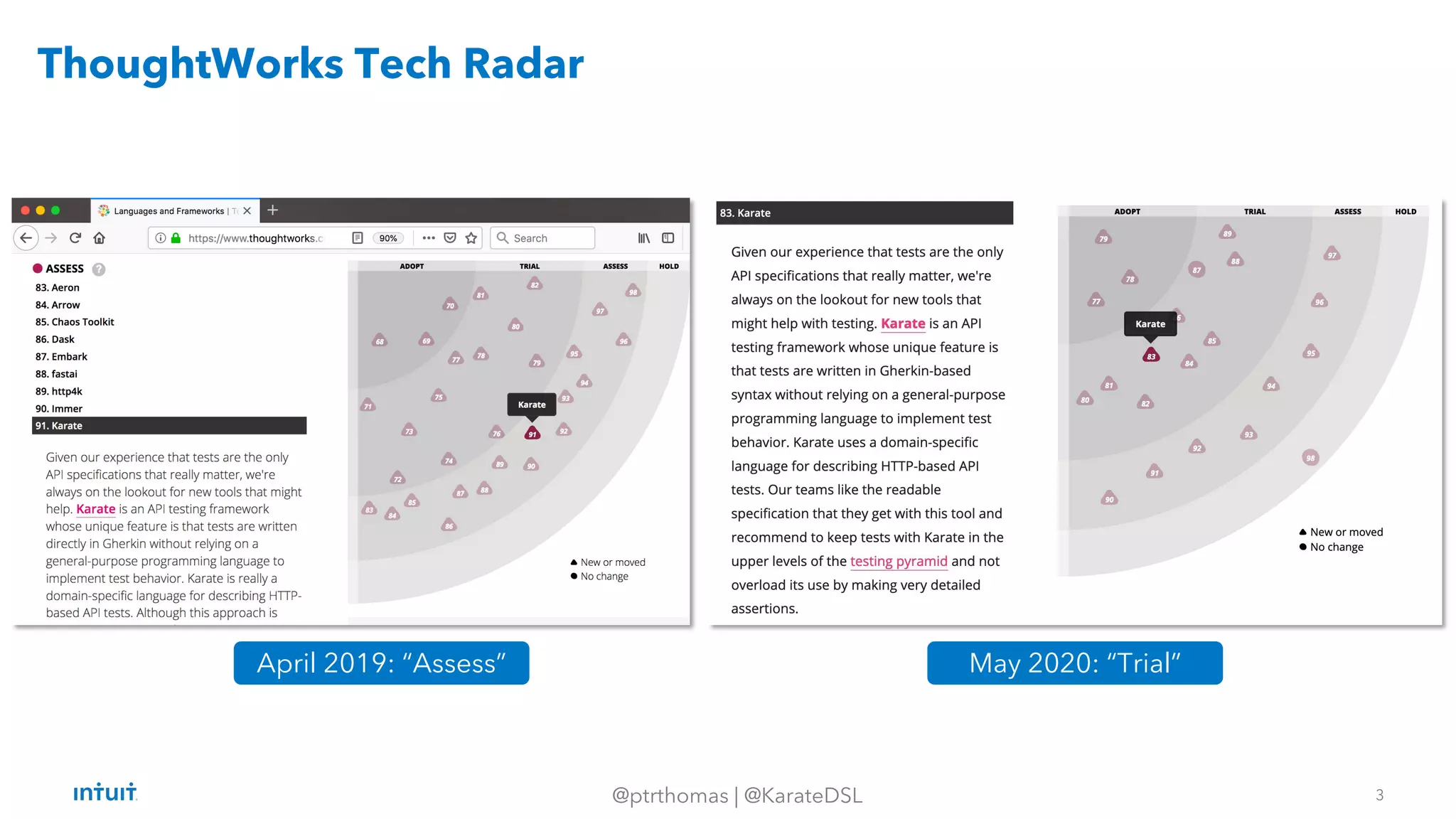 3
@ptrthomas | @KarateDSL
ThoughtWorks Tech Radar
April 2019: “Assess” May 2020: “Trial”
 