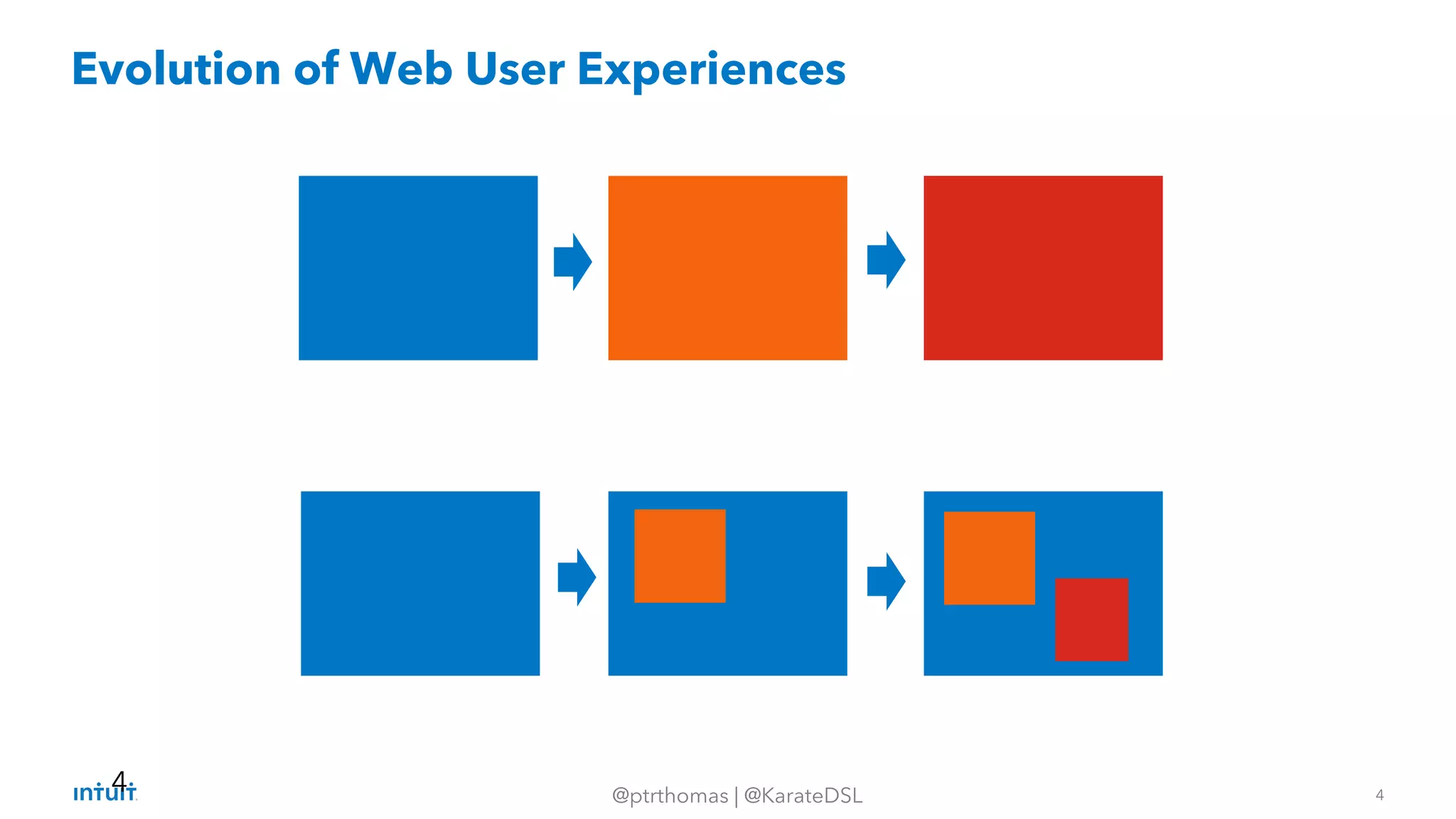 4
@ptrthomas | @KarateDSL
Evolution of Web User Experiences
4
 