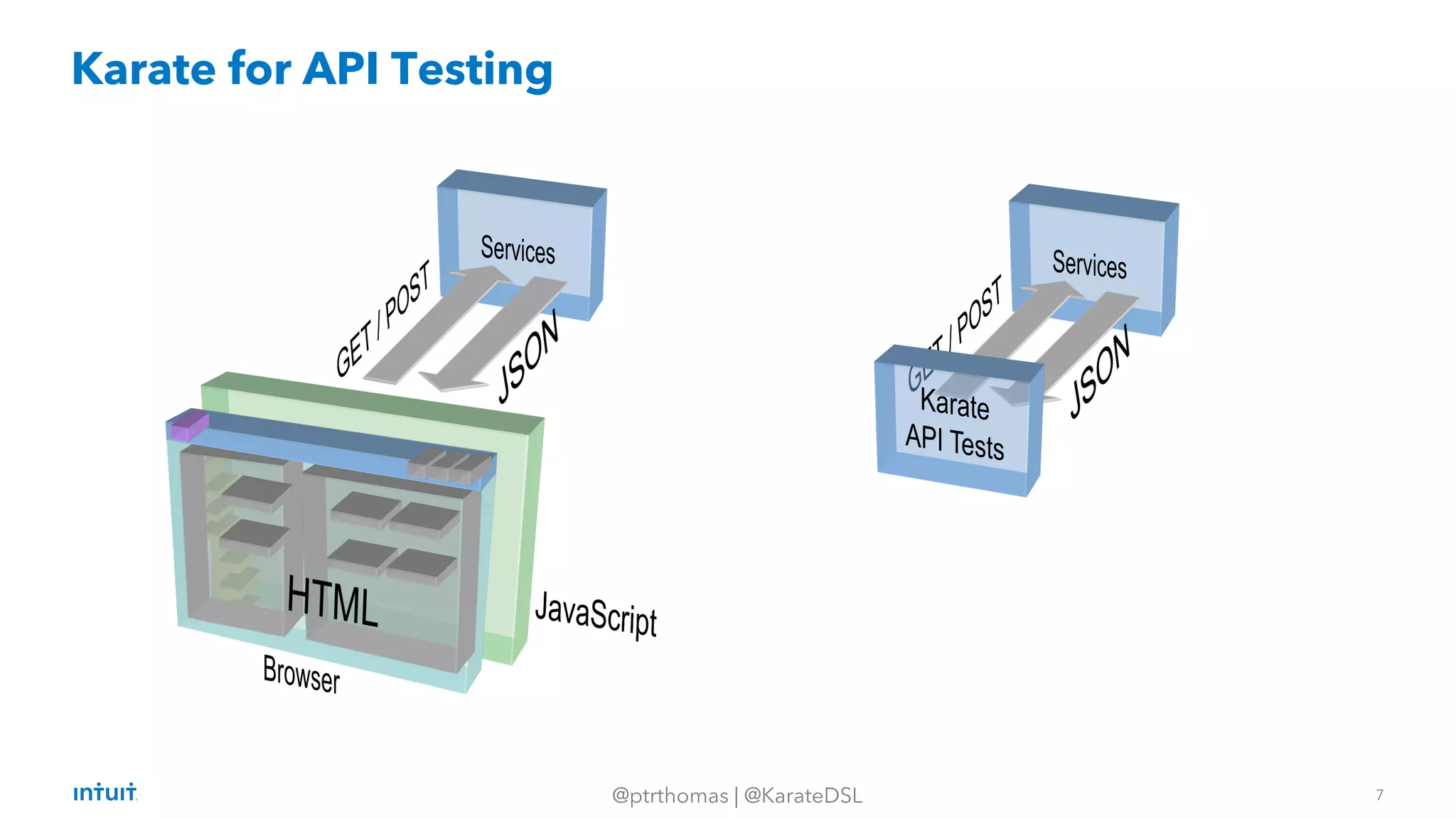 7
@ptrthomas | @KarateDSL
Karate for API Testing
 