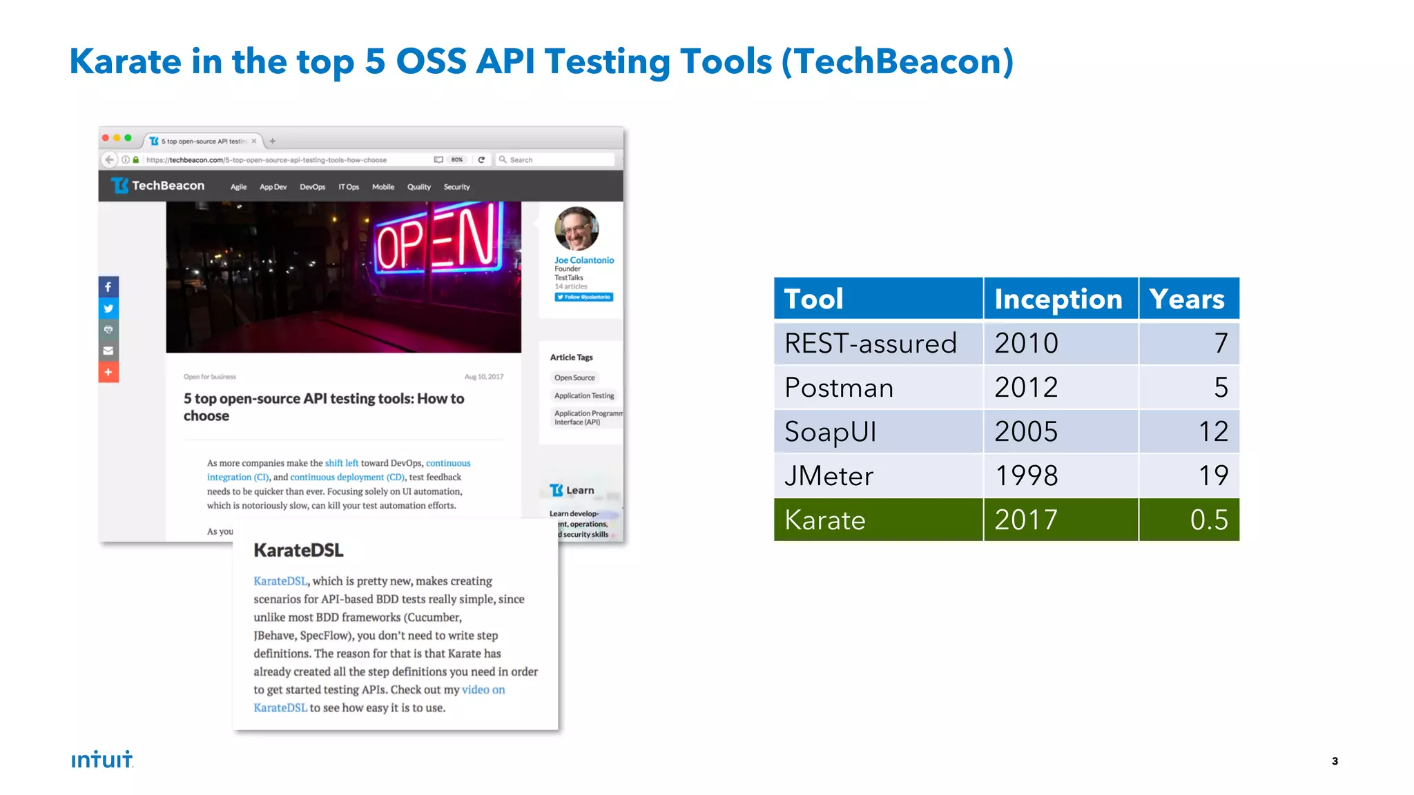 3
Karate in the top 5 OSS API Testing Tools (TechBeacon)
Tool Inception Years
REST-assured 2010 7
Postman 2012 5
SoapUI 2005 12
JMeter 1998 19
Karate 2017 0.5
 