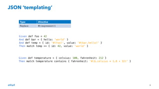 9
JSON ‘templating’
Type Directive
Replace #(<expression>)
 