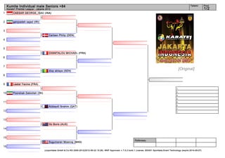 Kumite Individual male Seniors +84                                                                                                                                      Tatami        Pool
     Karate1 Premier League - Jakarta 2012                                                                                                                                                 1/2
1         CAESAR GEORGE_ISAC (INA)


2         ganjzadeh sajad (IRI)


3
                                        Carlsen Philip (DEN)
4


5
                                        CHANTALOU MICHAEL (FRA)
6


7
                                        diop ablaye (SEN)
                                                                                                                                                                     [Original]
8


9         Laatar Yacine (FRA)
                                                                                                                                                                1.
                                                                                                                                                                2.
10        Poorshab Zabiollah (IRI)
                                                                                                                                                                3.
                                                                                                                                                                3.
11                                                                                                                                                              5.
                                                                                                                                                                5.
                                        Alzbaydi Ibrahim (QAT)
                                                                                                                                                                7.
12                                                                                                                                                              7.


13
                                        Ilic Boris (AUS)
14


15
                                                                                                                         Referees:
                                        Sugumaran Moenraj (MAS)
16
                                     (c)sportdata GmbH & Co KG 2000-2012(2012-06-22 15:28) -WKF Approved- v 7.5.2 build 1 License: SDI001 Sportdata Event Technology (expire 2014-09-07)
 