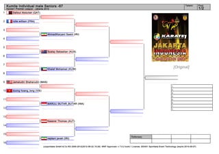 Kumite Individual male Seniors -67                                                                                                                                      Tatami        Pool
     Karate1 Premier League - Jakarta 2012                                                                                                                                                 1/2
1         Dalloul Abdullah (QAT)


2         rolle william (FRA)


3
                                        AhmadiKaryani Saeid (IRI)
4


5
                                        Szalay Sebastian (AUS)
6


7
                                        Khalaf Mohamad (KUW)
                                                                                                                                                                     [Original]
8


9         Jamaludin Shaharudin (MAS)
                                                                                                                                                                1.
                                                                                                                                                                2.
10        duong hoang_long (VIE)
                                                                                                                                                                3.
                                                                                                                                                                3.
11                                                                                                                                                              5.
                                                                                                                                                                5.
                                        MARULI BUTAR_BUTAR (INA)
                                                                                                                                                                7.
12                                                                                                                                                              7.


13
                                        Kaserer Thomas (AUT)
14


15
                                                                                                                         Referees:
                                        vejdani javeh (IRI)
16
                                     (c)sportdata GmbH & Co KG 2000-2012(2012-06-22 15:29) -WKF Approved- v 7.5.2 build 1 License: SDI001 Sportdata Event Technology (expire 2014-09-07)
 