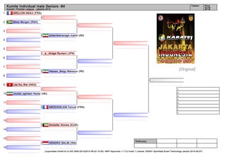 Kumite Individual male Seniors -84                                                                                                                                      Tatami        Pool
     Karate1 Premier League - Jakarta 2012                                                                                                                                                 2/2
1         GRILLON KENJI (FRA)


2         Moss Morgan (RSA)


3
                                        soltanikalvanagh mahdi (IRI)
4


5
                                        Araga Ryutaro (JPN)
6


7
                                        Hassan_Beigy Mansour (IRI)
                                                                                                                                                                     [Original]
8


9         Lee Ka_Wai (HKG)
                                                                                                                                                                1.
                                                                                                                                                                2.
10        Joudat_aghdam Nader (IRI)
                                                                                                                                                                3.
                                                                                                                                                                3.
11                                                                                                                                                              5.
                                                                                                                                                                5.
                                        ABDESSELEM Farouk (FRA)
                                                                                                                                                                7.
12                                                                                                                                                              7.


13
                                        Almesfer Ahmad (KUW)
14


15
                                                                                                                         Referees:
                                        HENDRO SALIM (INA)
16
                                     (c)sportdata GmbH & Co KG 2000-2012(2012-06-22 15:30) -WKF Approved- v 7.5.2 build 1 License: SDI001 Sportdata Event Technology (expire 2014-09-07)
 