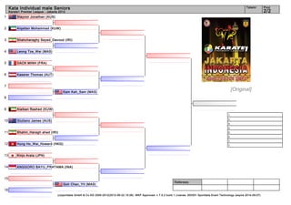 Kata Individual male Seniors                                                                                                                                            Tatami        Pool
     Karate1 Premier League - Jakarta 2012                                                                                                                                                 2/2
1         Staynor Jonathan (AUS)


2         Alqattan Mohammad (KUW)


3         Shahcheraghy Seyed_Davood (IRI)


4         Leong Tze_Wai (MAS)


5         DACK MINH (FRA)


6         Kaserer Thomas (AUT)


7
                                        Kam Kah_Sam (MAS)
                                                                                                                                                                     [Original]
8


9         Alalban Rashed (KUW)
                                                                                                                                                                1.
                                                                                                                                                                2.
10        Giuliano James (AUS)
                                                                                                                                                                3.
                                                                                                                                                                3.
11        Shahin_Haragh ahad (IRI)                                                                                                                              5.
                                                                                                                                                                5.
                                                                                                                                                                7.
12        Hung Ho_Wai_Howard (HKG)                                                                                                                              7.


13        Kinjo Arata (JPN)


14        ANGGORO BAYU_PRATAMA (INA)


15
                                                                                                                         Referees:
                                        Goh Chan_Yit (MAS)
16
                                     (c)sportdata GmbH & Co KG 2000-2012(2012-06-22 15:26) -WKF Approved- v 7.5.2 build 1 License: SDI001 Sportdata Event Technology (expire 2014-09-07)
 