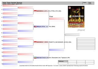 Kata Team female Seniors                                                                                                                                                Tatami        Pool
     Karate1 Premier League - Jakarta 2012                                                                                                                                                 1/1
1


2
                                                                          INDONESIA 2 (AYU, EVA_FITRIA, SITI) (INA)

3

                                                                                                     Final
4


5


6
                                                                          Malaysia (Khaw, Lee, Thor) (MAS)

7
                                                                                                                                                                     [Original]
8


9
                                                                                                                                                                1.
                                                                                                                                                                2.
10
                                                                                                                                                                3.
                                                                          INDONESIA 1 (DEWI_PRASETYA, MAYANGSARI, ULFAH) (INA)
                                                                                                                                                                3.
11                                                                                                                                                              5.
                                                                                                                                                                5.
                                                                                                                                                                7.
12                                                                                                                                                              7.


13


14
                                                                          kata team female (afsaneh, Ghazizadeh_fard, Taghipour) (IRI)

15
                                                                                                                         Referees:

16
                                     (c)sportdata GmbH & Co KG 2000-2012(2012-06-22 15:26) -WKF Approved- v 7.5.2 build 1 License: SDI001 Sportdata Event Technology (expire 2014-09-07)
 