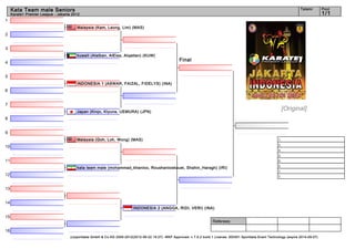 Kata Team male Seniors                                                                                                                                                  Tatami        Pool
     Karate1 Premier League - Jakarta 2012                                                                                                                                                 1/1
1
                                        Malaysia (Kam, Leong, Lim) (MAS)
2


3
                                        kuwait (Alalban, AlEisa, Alqattan) (KUW)
                                                                                                     Final
4


5
                                        INDONESIA 1 (ASWAR, FAIZAL, FIDELYS) (INA)
6


7
                                        Japan (Kinjo, Kiyuna, UEMURA) (JPN)
                                                                                                                                                                     [Original]
8


9
                                        Malaysia (Goh, Loh, Wong) (MAS)                                                                                         1.
                                                                                                                                                                2.
10
                                                                                                                                                                3.
                                                                                                                                                                3.
11                                                                                                                                                              5.
                                                                                                                                                                5.
                                        kata team male (mohammad_khanloo, Roushanioskouei, Shahin_Haragh) (IRI)
                                                                                                                                                                7.
12                                                                                                                                                              7.


13


14
                                                                          INDONESIA 2 (ANGGA, RIDI, VERI) (INA)

15
                                                                                                                         Referees:

16
                                     (c)sportdata GmbH & Co KG 2000-2012(2012-06-22 15:27) -WKF Approved- v 7.5.2 build 1 License: SDI001 Sportdata Event Technology (expire 2014-09-07)
 
