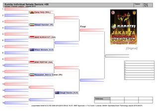 Kumite Individual female Seniors +68                                                                                                                                    Tatami        Pool
     Karate1 Premier League - Jakarta 2012                                                                                                                                                 1/1
1
                                        Carey Holly (WAL)
2


3
                                        Abbasli Hamideh (IRI)
                                                                                                     Final
4


5
                                        IMAS NURHAYATI (INA)
6


7
                                        Wilson Michelle (AUS)
                                                                                                                                                                     [Original]
8


9
                                        WIWI PERTIWI (INA)                                                                                                      1.
                                                                                                                                                                2.
10
                                                                                                                                                                3.
                                                                                                                                                                3.
11                                                                                                                                                              5.
                                                                                                                                                                5.
                                        Rezazadeh_Mehrizi Elaheh (IRI)
                                                                                                                                                                7.
12                                                                                                                                                              7.


13


14
                                                                          Clough Kendra (AUS)

15
                                                                                                                         Referees:

16
                                     (c)sportdata GmbH & Co KG 2000-2012(2012-06-22 15:27) -WKF Approved- v 7.5.2 build 1 License: SDI001 Sportdata Event Technology (expire 2014-09-07)
 