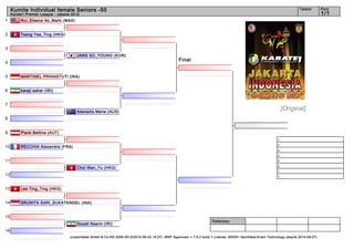 Kumite Individual female Seniors -50                                                                                                                                    Tatami        Pool
     Karate1 Premier League - Jakarta 2012                                                                                                                                                 1/1
1         Nur_Eleena Ab_Malik (MAS)


2         Tsang Yee_Ting (HKG)


3
                                        JANG SO_YOUNG (KOR)
                                                                                                     Final
4


5         MARTINEL PRIHASTUTI (INA)


6         karaji sahar (IRI)


7
                                        Alexiadis Maria (AUS)
                                                                                                                                                                     [Original]
8


9         Plank Bettina (AUT)
                                                                                                                                                                1.
                                                                                                                                                                2.
10        RECCHIA Alexandra (FRA)
                                                                                                                                                                3.
                                                                                                                                                                3.
11                                                                                                                                                              5.
                                                                                                                                                                5.
                                        Choi Wan_Yu (HKG)
                                                                                                                                                                7.
12                                                                                                                                                              7.


13        Lee Ting_Ting (HKG)


14        SRUNITA SARI_SUKATENDEL (INA)


15
                                                                                                                         Referees:
                                        Dousti Nasrin (IRI)
16
                                     (c)sportdata GmbH & Co KG 2000-2012(2012-06-22 15:27) -WKF Approved- v 7.5.2 build 1 License: SDI001 Sportdata Event Technology (expire 2014-09-07)
 