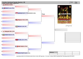 Kumite Individual female Seniors -55                                                                                                                                    Tatami        Pool
     Karate1 Premier League - Jakarta 2012                                                                                                                                                 1/1
1         KIM MI_RI (KOR)


2         IGNACE Lucie (FRA)


3
                                        NURHADIYANTI FITRIANINGSIH (INA)
                                                                                                     Final
4


5
                                        Alagasan Nisha (MAS)
6


7
                                        Bahrami Leila (IRI)
                                                                                                                                                                     [Original]
8


9         Kobayashi Miki (JPN)
                                                                                                                                                                1.
                                                                                                                                                                2.
10        chalaki fatemeh (IRI)
                                                                                                                                                                3.
                                                                                                                                                                3.
11                                                                                                                                                              5.
                                                                                                                                                                5.
                                        Ma Man_Sum (HKG)
                                                                                                                                                                7.
12                                                                                                                                                              7.


13
                                        SAMY MAEVA (FRA)
14


15
                                                                                                                         Referees:
                                        DYAH PUSPITASARI (INA)
16
                                     (c)sportdata GmbH & Co KG 2000-2012(2012-06-22 15:28) -WKF Approved- v 7.5.2 build 1 License: SDI001 Sportdata Event Technology (expire 2014-09-07)
 