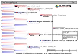 Kata Team male Seniors                                                                                                                                                    Tatami       Pool
     Karate1 Premier League - Paris 2012                                                                                                                                       1            1/2
1
                                           CROATIA (ERMENC, MASKARIN, PADOVAN) (CRO)
2                                           Jion            5
                                                                          CROATIA (ERMENC, MASKARIN, PADOVAN) (CRO)
                                                                           Kanku Sho       4
3
                                           KCVO (JEANNOT, LEITAO, ZEMOURI) (FRA)
4                                           Kanku Dai       0
                                                                                                           CROATIA (ERMENC, MASKARIN, PADOVAN) (CRO)
                                                                                                            Goju Shiho Sho  5
5


6
                                                                          SKB (Chapuis, Delafontaine, Razafimandranto) (FRA)
                                                                           Unsu               1
7


8
                                                                                                                                             CROATIA (ERMENC, MASKARIN, PADOVAN) (CRO)
9
                                                                                                                                                                1. EQUIPE DE FRANCE KATA HOMME (FRA)
                                                                                                                                                                2. CROATIA (CRO)
10
                                                                          BUDOKAN KARATE ORLEANS (CATTO, KEUTERIC, VINGADASSALOM) (FRA)Lich (GER)
                                                                                                                                   3. KD
                                                                                                                                   3. KCVO (FRA)
                                                                           Kanku Sho     4
11                                                                                                                                                              5. Karate Club Buducnost (MNE)
                                                                                                                                                                5. BUDOKAN KARATE ORLEANS (FRA)
                                                                                                                                                                7. SKB (FRA)
12                                                                                                                                                              7.
                                                                                                           BUDOKAN KARATE ORLEANS (CATTO, KEUTERIC, VINGADASSALOM) (FRA)
                                                                                                            Empi          0
13


14
                                                                          SPAZIO SPORT (DIOLAIOTI, PETRONI, PORRETTA) (ITA)
                                                                           Unsu            1
15
                                                                                                                         Referees:

16
                                     (c)sportdata GmbH & Co KG 2000-2012(2012-01-16 19:44) -WKF Approved- v 7.4.0 build 1 License: SDI001 Sportdata Event Technology (expire 2014-09-07)
 