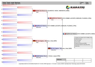 Kata Team male Seniors                                                                                                                                                     Tatami      Pool
     Karate1 Premier League - Paris 2012                                                                                                                                        3           2/2
1


2
                                                                          Karate Club Buducnost (DJUROVIC, RUDIC, SIMONOVIC) (MNE)
                                                                           Empi              0
3


4
                                                                                                           EQUIPE DE FRANCE KATA HOMME (LACOSTE, MARUANI, PLAGNOL) (FRA)
                                                                                                            Unsu           5
5


6
                                                                          EQUIPE DE FRANCE KATA HOMME (LACOSTE, MARUANI, PLAGNOL) (FRA)
                                                                           Kanku Sho      5
7


8
                                                                                                                                             EQUIPE DE FRANCE KATA HOMME (LACOSTE, MARUA
9
                                                                                                                                                                1. EQUIPE DE FRANCE KATA HOMME (FRA)
                                                                                                                                                                2. CROATIA (CRO)
10
                                                                                                                                                                3. KD Lich (GER)
                                                                          KD Lich (Agsten, Mühlhans, Urke) (GER)
                                                                                                                                                                3. KCVO (FRA)
                                                                           Empi               4
11                                                                                                                                                              5. Karate Club Buducnost (MNE)
                                                                                                                                                                5. BUDOKAN KARATE ORLEANS (FRA)
                                                                                                                                                                7. SKB (FRA)
12                                                                                                                                                              7.
                                                                                                           KD Lich (Agsten, Mühlhans, Urke) (GER)
                                                                                                            Kanku Sho          0
13


14
                                                                          Karaté Nanteuil (Buchel, Giuliani, Lequa) (FRA)
                                                                           Kanku Sho           1
15
                                                                                                                         Referees:

16
                                     (c)sportdata GmbH & Co KG 2000-2012(2012-01-16 19:44) -WKF Approved- v 7.4.0 build 1 License: SDI001 Sportdata Event Technology (expire 2014-09-07)
 
