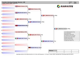 Kumite Individual female Seniors +68                                                                                                                                      Tatami           Pool
     Karate1 Premier League - Paris 2012                                                                                                                                       4                4/4
1
                                           Nortan Vanesca (NED)
2                                                             1
                                                                          Nortan Vanesca (NED)
                                                                                             0
3
                                           CELAN ANA-MARIJA (CRO)
4                                                          0
                                                                                                           AIT_IBRAHIM NADEGE (FRA)
                                                                                                                            2
5
                                           AIT_IBRAHIM NADEGE (FRA)
6                                                           0
                                                                          AIT_IBRAHIM NADEGE (FRA)
                                                                                           4
7
                                           Nouasse Rahima (MAR)
8                                                            0

                                                                                                                                             AIT_IBRAHIM NADEGE (FRA)
9
                                           Lewis Melissa (ENG)                                                                                                  1. AIT_IBRAHIM NADEGE (FRA)

10                                                               1                                                                                              2. Hurry Katie (ENG)
                                                                                                                                                                3. MARTINOVC MASA (CRO)
                                                                          Coppola_Neri Alessia (ITA)
                                                                                                                                                                3. FLORENTIN Anne-Laure (FRA)
                                                                                              3
11                                                                                                                                                              5. Nouasse Fatima_Zohra (MAR)
                                                                                                                                                                5. Nortan Vanesca (NED)
                                           Coppola_Neri Alessia (ITA)
                                                                                                                                                                7. SOUFFLET RUTH (FRA)
12                                                             2
                                                                                                                                                                7. Coppola_Neri Alessia (ITA)
                                                                                                           Coppola_Neri Alessia (ITA)
                                                                                                                               0
13


14
                                                                          Puscher Monique (GER)
                                                                                             1
15
                                                                                                                         Referees:

16
                                     (c)sportdata GmbH & Co KG 2000-2012(2012-01-16 19:44) -WKF Approved- v 7.4.0 build 1 License: SDI001 Sportdata Event Technology (expire 2014-09-07)
 