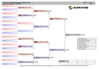Kumite Individual female Seniors -50                                                                                                                                       Tatami       Pool
     Karate1 Premier League - Paris 2012                                                                                                                                        1            1/4
1
                                           Wolfe Tyler (USA)
2                                                                1
                                                                          YILDIRIMER Asunur (TUR)
                                                                                             5
3
                                           YILDIRIMER Asunur (TUR)
4                                                             3
                                                                                                           YILDIRIMER Asunur (TUR)
                                                                                                                              1
5


6
                                                                          VALLEE Laura (FRA)
                                                                                                   2
7


8
                                                                                                                                             RECCHIA ALEXANDRA (FRA)
9
                                           Loupanova Iliana (BUL)                                                                                               1. Aquilina Betty (FRA)

10                                                             0                                                                                                2. RECCHIA ALEXANDRA (FRA)
                                                                                                                                                                3. YILDIRIMER Asunur (TUR)
                                                                          Choi Wan_Yu (HKG)
                                                                                                                                                                3. Chiki Dyhia (ALG)
                                                                                                   0
11                                                                                                                                                              5. THOUY emily (FRA)
                                                                                                                                                                5. GARGANO GIORGIA (ITA)
                                           Choi Wan_Yu (HKG)
                                                                                                                                                                7. Choi Wan_Yu (HKG)
12                                                               3
                                                                                                                                                                7. Soldi Chiara (ITA)
                                                                                                           RECCHIA ALEXANDRA (FRA)
                                                                                                                           4
13
                                           Kryva Kateryna (UKR)
14                                                            0
                                                                          RECCHIA ALEXANDRA (FRA)
                                                                                          8
15
                                                                                                                         Referees:
                                           RECCHIA ALEXANDRA (FRA)
16                                                         2
                                     (c)sportdata GmbH & Co KG 2000-2012(2012-01-16 19:44) -WKF Approved- v 7.4.0 build 1 License: SDI001 Sportdata Event Technology (expire 2014-09-07)
 