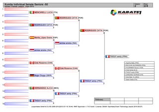 Kumite Individual female Seniors -50                                                                                                                                       Tatami       Pool
     Karate1 Premier League - Paris 2012                                                                                                                                        2            2/4
1
                                           MENCARELLI LUCIA (ITA)
2                                                           1
                                                                          RODRIGUES CATIA (POR)
                                                                                           3
3
                                           RODRIGUES CATIA (POR)
4                                                           2
                                                                                                           RODRIGUES CATIA (POR)
                                                                                                                            0
5
                                           Benita_López Estela (ESP)
6                                                              0
                                                                          annisa anistia (INA)
                                                                                                   0
7
                                           annisa anistia (INA)
8                                                                 1

                                                                                                                                             THOUY emily (FRA)
9
                                           Cote Roxanne (CAN)                                                                                                   1. Aquilina Betty (FRA)

10                                                                1                                                                                             2. RECCHIA ALEXANDRA (FRA)
                                                                                                                                                                3. YILDIRIMER Asunur (TUR)
                                                                          Cote Roxanne (CAN)
                                                                                                                                                                3. Chiki Dyhia (ALG)
                                                                                                   0
11                                                                                                                                                              5. THOUY emily (FRA)
                                                                                                                                                                5. GARGANO GIORGIA (ITA)
                                           Bugur Duygu (GER)
                                                                                                                                                                7. Choi Wan_Yu (HKG)
12                                                                0
                                                                                                                                                                7. Soldi Chiara (ITA)
                                                                                                           THOUY emily (FRA)
                                                                                                                                    2
13
                                           HERNANDEZ ALICIA (MEX)
14                                                         0
                                                                          THOUY emily (FRA)
                                                                                                   2
15
                                                                                                                         Referees:
                                           THOUY emily (FRA)
16                                                                5
                                     (c)sportdata GmbH & Co KG 2000-2012(2012-01-16 19:44) -WKF Approved- v 7.4.0 build 1 License: SDI001 Sportdata Event Technology (expire 2014-09-07)
 