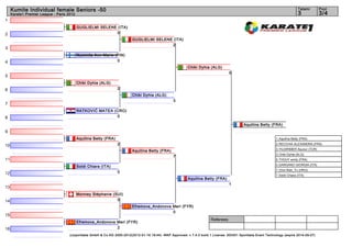 Kumite Individual female Seniors -50                                                                                                                                       Tatami       Pool
     Karate1 Premier League - Paris 2012                                                                                                                                        3            3/4
1
                                           GUGLIELMI SELENE (ITA)
2                                                          0
                                                                          GUGLIELMI SELENE (ITA)
                                                                                          2
3
                                           Nummila Ann-Marie (FIN)
4                                                             0
                                                                                                           Chiki Dyhia (ALG)
                                                                                                                                    0
5
                                           Chiki Dyhia (ALG)
6                                                                 2
                                                                          Chiki Dyhia (ALG)
                                                                                                   3
7
                                           RATKOVIĆ MATEA (CRO)
8                                                          0

                                                                                                                                             Aquilina Betty (FRA)
9
                                           Aquilina Betty (FRA)                                                                                                 1. Aquilina Betty (FRA)

10                                                                2                                                                                             2. RECCHIA ALEXANDRA (FRA)
                                                                                                                                                                3. YILDIRIMER Asunur (TUR)
                                                                          Aquilina Betty (FRA)
                                                                                                                                                                3. Chiki Dyhia (ALG)
                                                                                                   7
11                                                                                                                                                              5. THOUY emily (FRA)
                                                                                                                                                                5. GARGANO GIORGIA (ITA)
                                           Soldi Chiara (ITA)
                                                                                                                                                                7. Choi Wan_Yu (HKG)
12                                                                0
                                                                                                                                                                7. Soldi Chiara (ITA)
                                                                                                           Aquilina Betty (FRA)
                                                                                                                                    1
13
                                           Monney Stéphanie (SUI)
14                                                            0
                                                                          Efremova_Andonova Meri (FYR)
                                                                                            0
15
                                                                                                                         Referees:
                                           Efremova_Andonova Meri (FYR)
16                                                           2
                                     (c)sportdata GmbH & Co KG 2000-2012(2012-01-16 19:44) -WKF Approved- v 7.4.0 build 1 License: SDI001 Sportdata Event Technology (expire 2014-09-07)
 